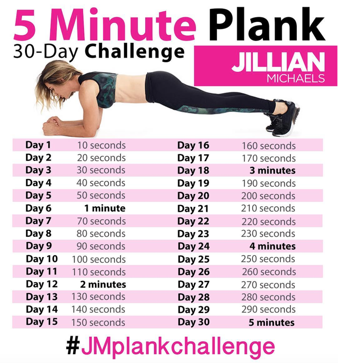 hoog isolatie reservering Jillian Michaels Plank challenge - Aspire